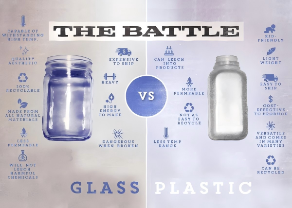 Glass vs Plastic Bottles Comparison
